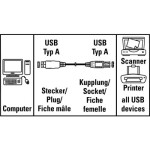 Кабель-удлинитель USB2.0 HAMA (USB A(m), USB A(f), 1,5м)
