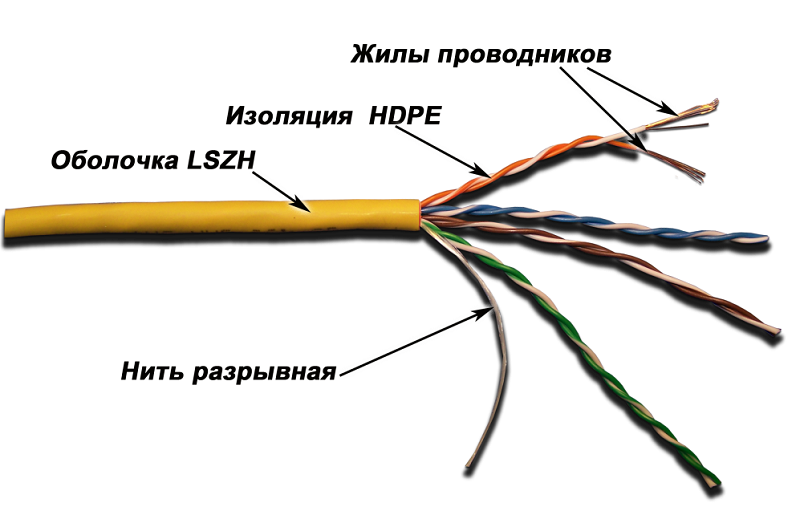 Lan 5 e. Кабель Lanmaster lan-5eutp-out. Lanmaster lan-5eutp-GN. Кабель twt (twt-5eutp-LSZH) UTP, 4 пары, кат.5e, LSZH, 305 М, белый. Кабель Lanmaster UTP 5e Solid 305m внеш 5eutp-out.