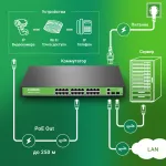 Коммутатор Digma DSP224F-2C-R400 V1