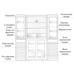 Холодильник Weissgauff WCD 450 XB NoFrost Inverter (No Frost, A+, 2-камерный, инверторный компрессор, 83x183.4x67.2см, черный)