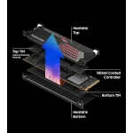 Жесткий диск SSD 2Тб Samsung 990 PRO (2280, 7450/6900 Мб/с, 1550000 IOPS, PCIe 4.0 x4 (NVMe), 1024Мб, для ноутбука и настольного компьютера)