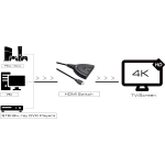 Переключатель GreenConnect (3 x HDMI (f), HDMI (m))