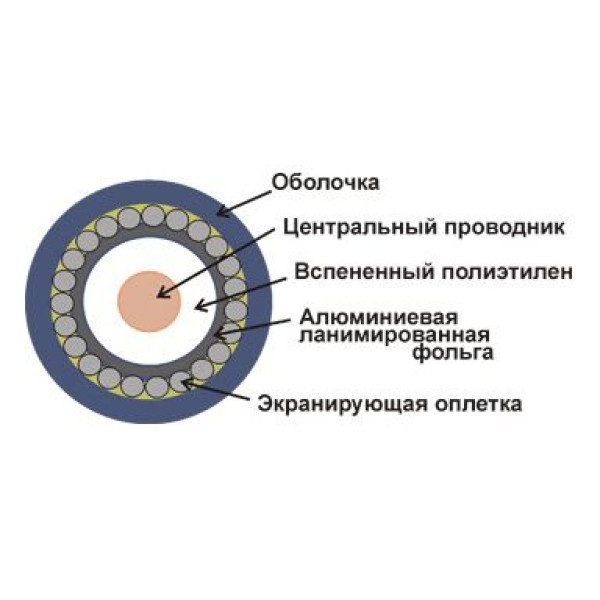 Кабель Lanmaster TWT-RG6U-CS48/1-WH (внутренний, 100м, RG-6/U, F/UTP, белый)