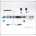 ATEN KL1108VN-AXA-RG
