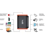 Портативная электростанция TopON TOP-X100