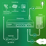 Коммутатор Digma DSP204G-2G-T80