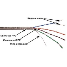 Кабель Lanmaster TWT-5EUTP-XS (внутренний, медь, 25мм, 305м, 5E, 4пары, U/UTP не экранированный) [TWT-5EUTP-XS]