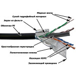 Кабель Lanmaster LAN-6EFTP-WP-OUT (внешний, 24мм, 305м, 4, 4пары, F/UTP общий экран)