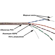 Кабель Lanmaster TWT-5EUTP/100-GY (внутренний, 24мм, 100м, 5E, 4пары, U/UTP не экранированный) [TWT-5EUTP/100-GY]
