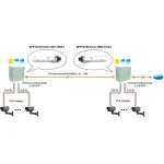 Модуль OSNOVO SFP-S1SC12-G-1550-1310-I