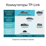 Коммутатор TP-Link TL-SG3428MP