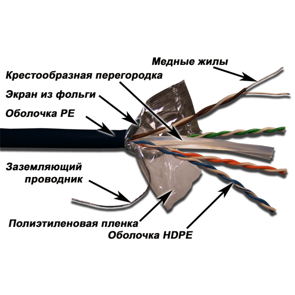 Кабель Lanmaster LAN-6EFTP-OUT (внешний, медь, 23мм, 305м, 6, 4пары, F/UTP, черный)