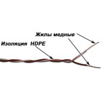 Lanmaster TWT-CRS1PAIR-OR (500м, 1)