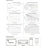 Батарея Rutrike 6-EVF-32 (12В, 32Ач)