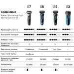 Электробритва мужская Braun 300BT