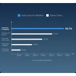 ПК Chuwi AuBox (Core i9 13900HK 2600МГц, DDR4 16Гб, SSD 512Гб M.2 2280, Intel Iris Xe, Windows 11 Pro)