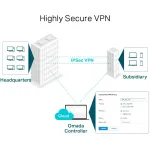 TP-Link TL-ER7206