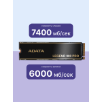 Жесткий диск SSD 1Тб ADATA (2280, 7400/6000 Мб/с, PCIe 4.0 x4 (NVMe))