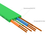 Greenconnect GCR-52842