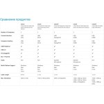 KVM переключатель ATEN CS22U