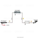 Грозозащита OSNOVO SP-IP/1000PD