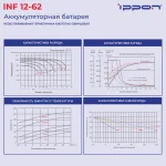 Батарея Ippon INF12-62 (12В, 62Ач)