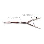 Lanmaster TWT-CRS1PAIR-BL (500м)