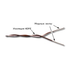 Lanmaster TWT-CRS1PAIR-BL (500м) [TWT-CRS1PAIR-BL]