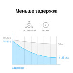 Сетевой адаптер Mercusys MA80XE