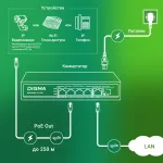 Коммутатор Digma DSP204G-1G-T80