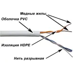 Lanmaster TWT-5EUTP2/500-GY (500м, 2)