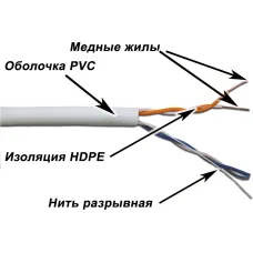 Lanmaster TWT-5EUTP2/500-GY (500м, 2)