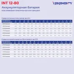 Батарея Ippon INT12-80 (12В, 80Ач)