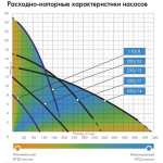 Погружной дренажный ДЖИЛЕКС Дренажник 350/17