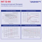 Батарея Ippon INT12-90 (12В, 90Ач)
