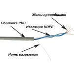 Lanmaster TWT-5EUTP1PT-GY (305м, 5E)