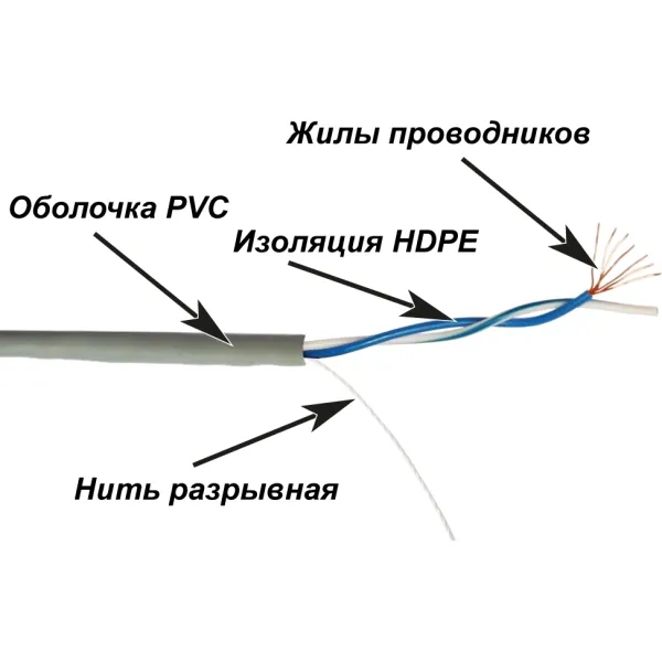 Lanmaster TWT-5EUTP1PT-GY (305м, 5E)