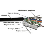 Lanmaster TWT-5EFTP-XS-OUT (305м, 5Е)