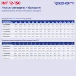 Батарея Ippon INT12-150 (12В, 150Ач)