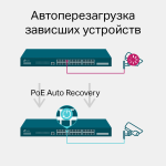 Коммутатор TP-Link TL-SG3428MP