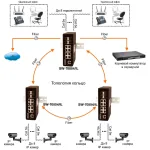 Коммутатор OSNOVO SW-70804/IL