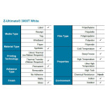 Этикетки Zebra Z-Ultimate 3000T (White, 57х32мм, 2100шт, TLP)