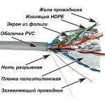 Кабель Lanmaster NM-FTP5E4PR-CCA (внутренний, омеднённая сталь, 24мм, 305м, 4, 4пары, F/UTP общий экран)