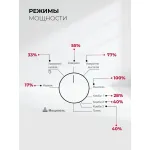 Микроволновая печь Lex BIMO 20.04
