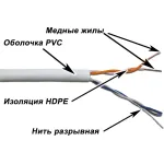 Lanmaster TWT-5EUTP2-XS (305м, 5E)