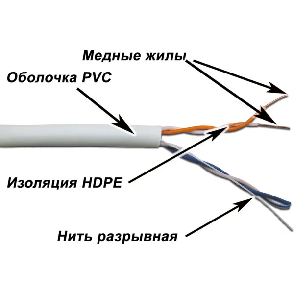 Lanmaster TWT-5EUTP2-XS (305м, 5E)