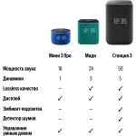 Портативная акустика Яндекс Станция 3