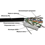 Lanmaster TWT-5EFTP-XS-OUT (305м, 4)