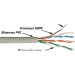 Кабель Lanmaster NM-UTP5E4PR-CCA (внутренний, омеднённый алюминий, 24мм, 305м, 4, 4пары, U/UTP не экранированный)