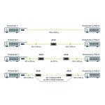 MikroTik GPER